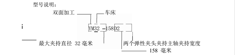 機(jī)床型號:Kel-YM-32 型號說明 機(jī)床型號:Kel-YM-32 型號說明